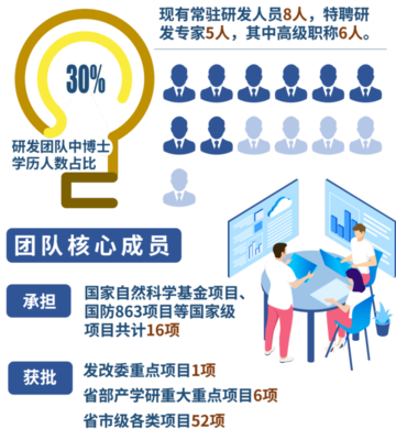 中山研究院科技转化成果丰硕，助力应用服务升级