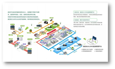 美的全场景绿色供热解决方案 高效、低碳、经济的新选择