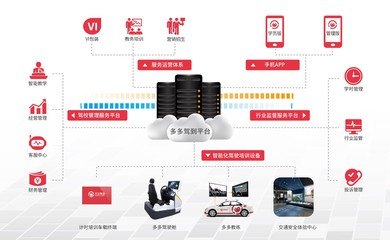 危中寻机 拥抱变革 多多驾到助力第六届全国驾培训市场创新发展大会科技推广与应用服务