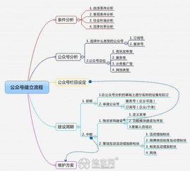 南昌微信运营公司 专业代运营，助力科技推广与应用服务