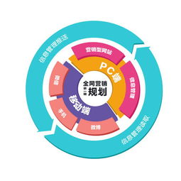 福州招商加盟推广策略 精准应用科技服务，实现全网营销高效补位