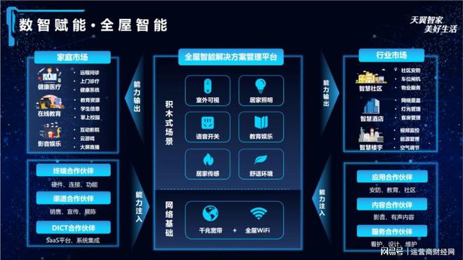云网融合夯实家庭新基建底座，中国电信智慧家庭公司加速产业数字化进程